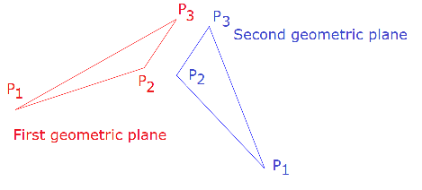 Sketch of dimensions